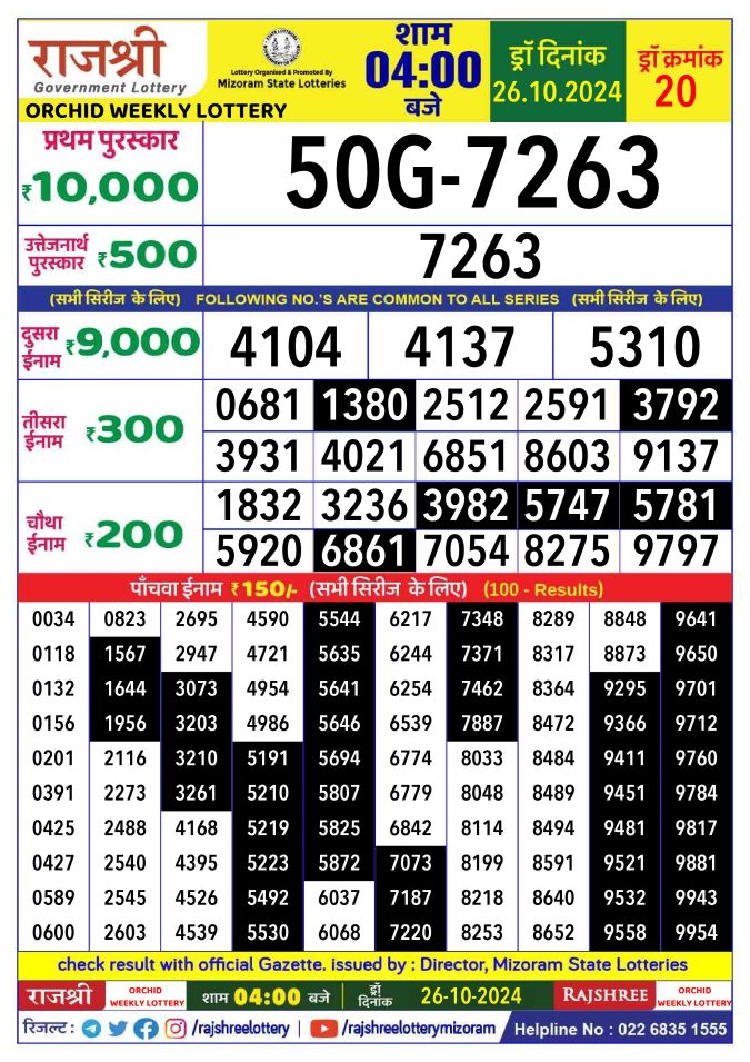 Lottery Sambad Today Result - 1 PM 6 PM 8 PM Results