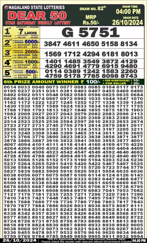 Lottery Sambad Today 2024