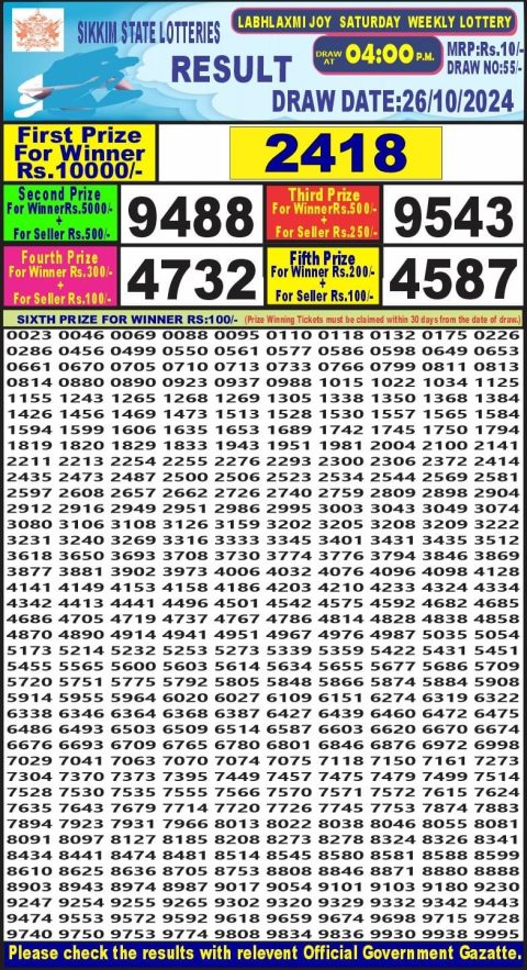 Lottery Sambad Today 2024