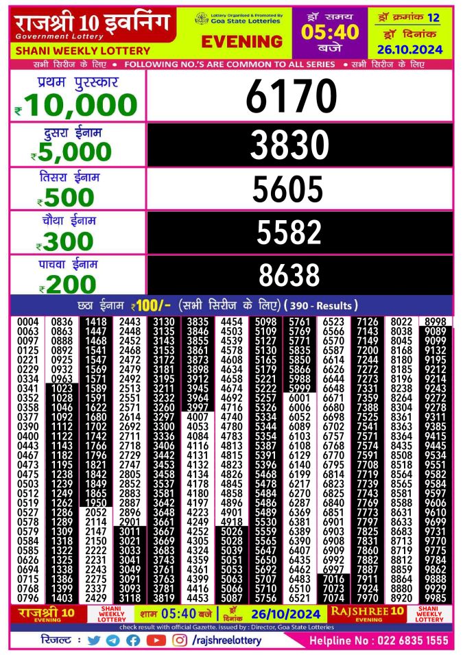 Lottery Sambad Today Result - 1 PM 6 PM 8 PM Results