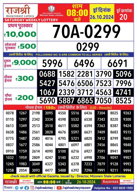 Lottery Sambad Today 2024