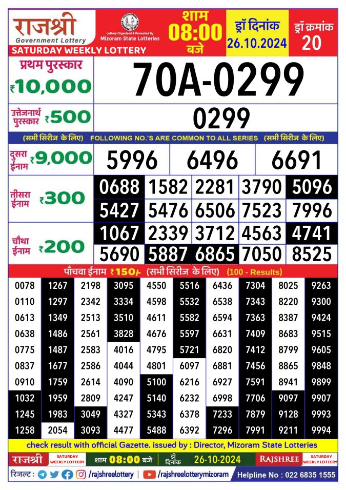 Lottery Sambad Today Result - 1 PM 6 PM 8 PM Results