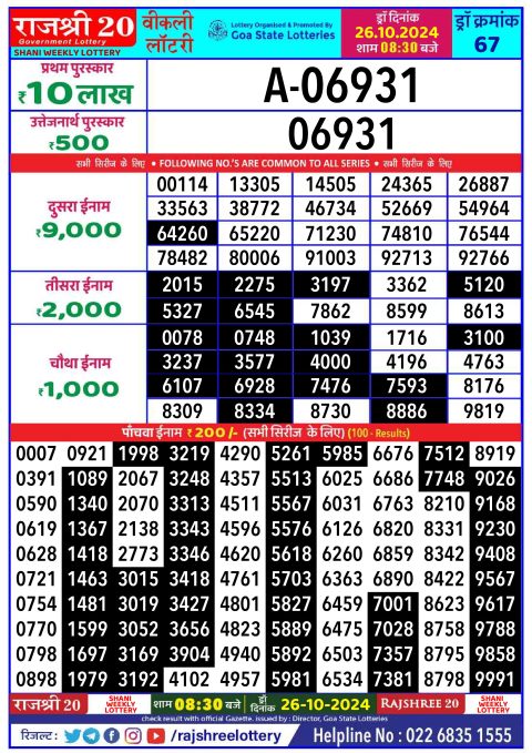 Lottery Sambad Today 2024