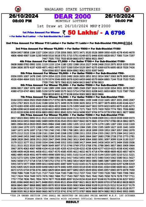 Lottery Sambad Today 2024