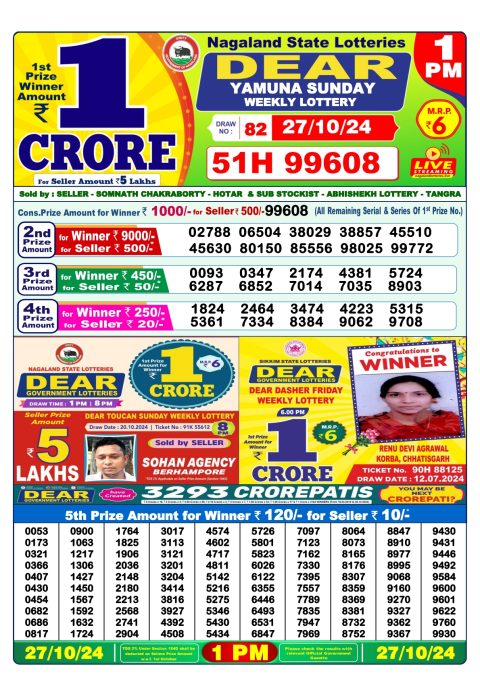 Lottery Sambad Today 2024
