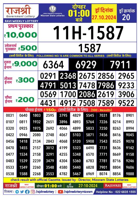 Lottery Sambad Today 2024