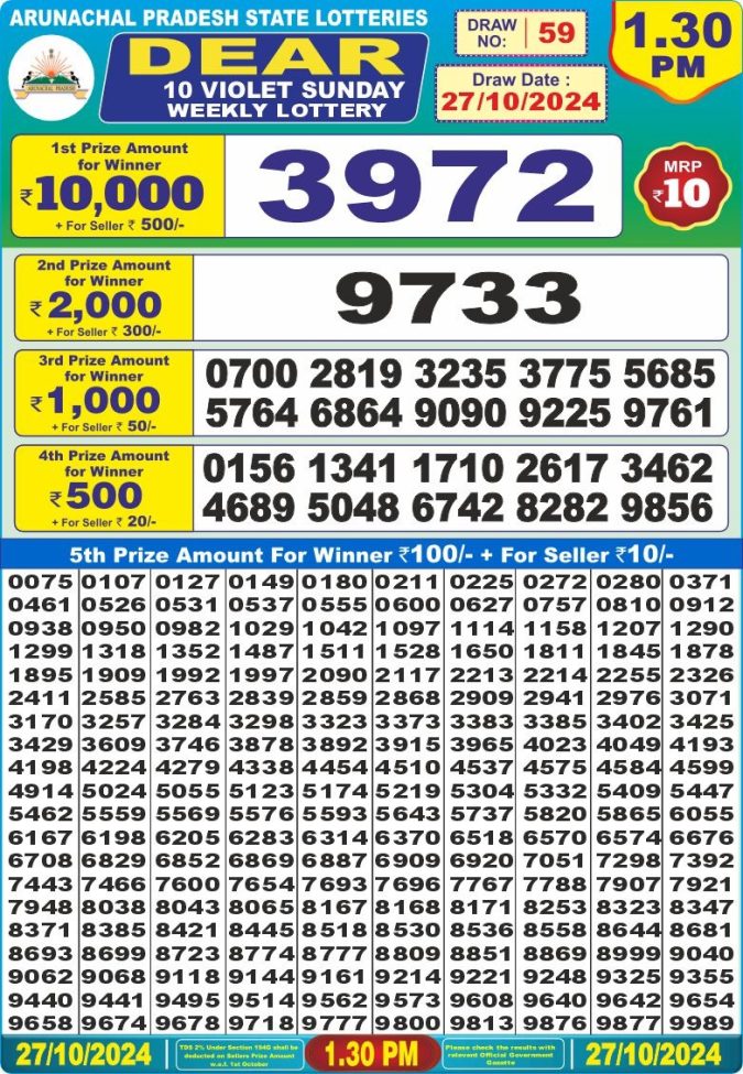 Lottery Sambad Today Result - 1 PM 6 PM 8 PM Results