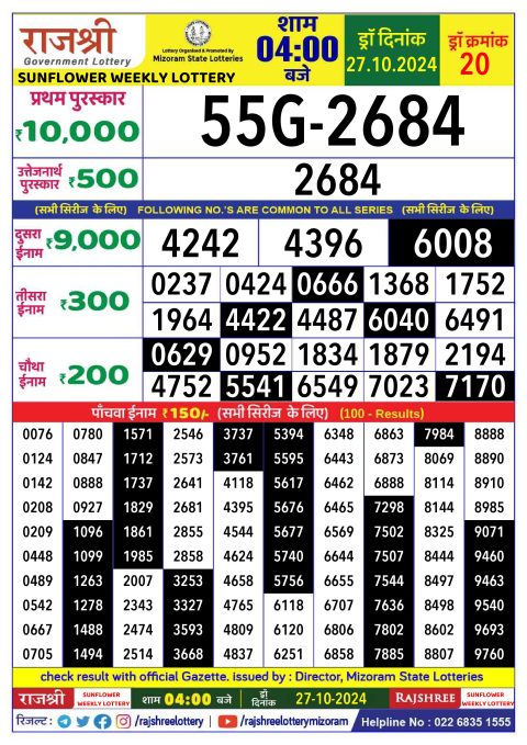 Lottery Sambad Today 2024