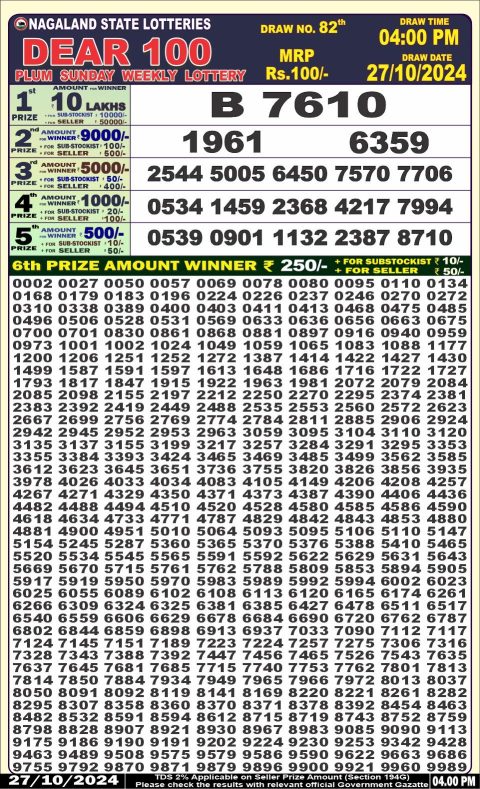 Lottery Sambad Today 2024