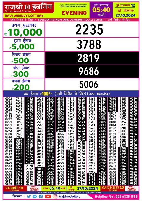 Lottery Sambad Today 2024