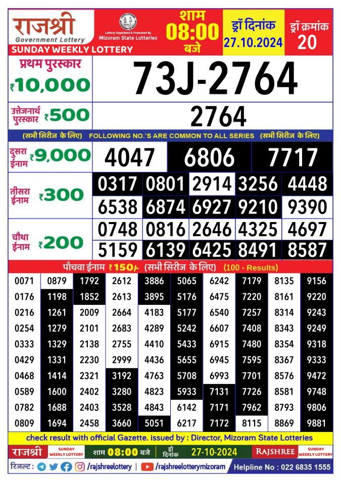 Lottery Sambad Today Result - 1 PM 6 PM 8 PM Results