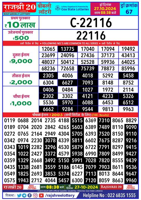 Lottery Sambad Today 2024