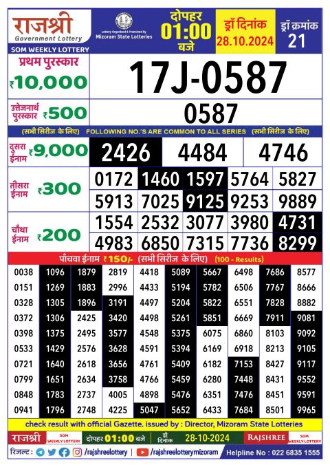 Lottery Sambad Today 2024