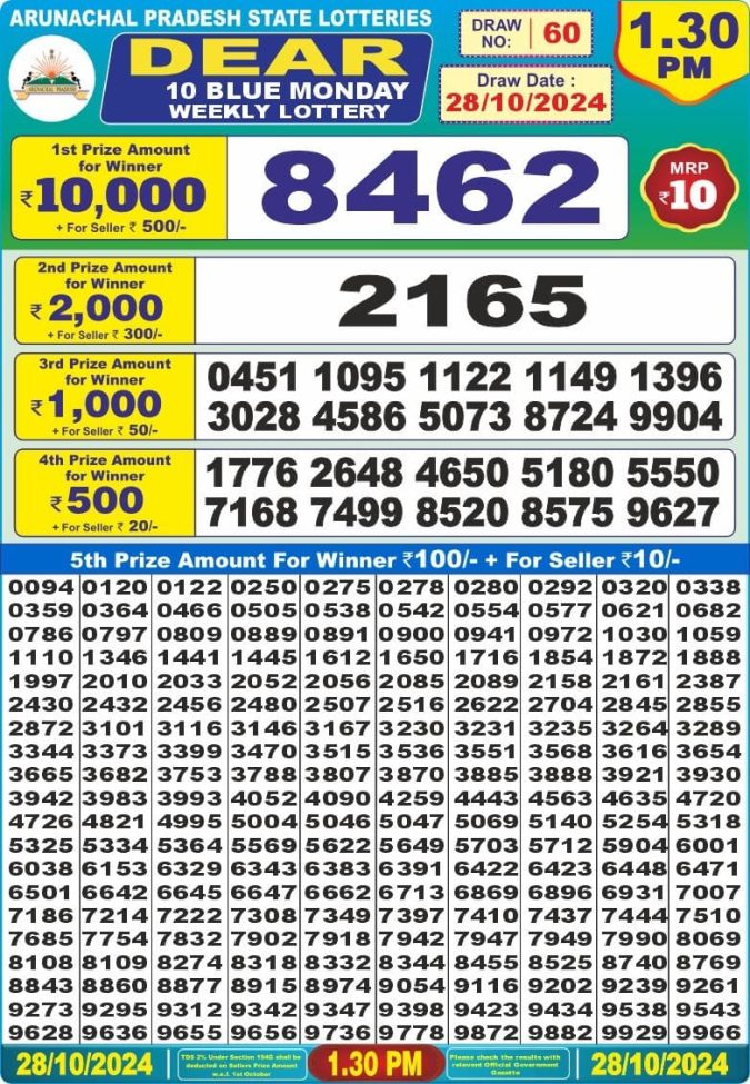 Lottery Sambad Today Result - 1 PM 6 PM 8 PM Results
