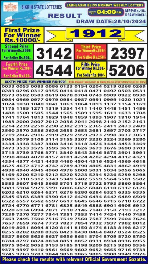 Lottery Sambad Today 2024