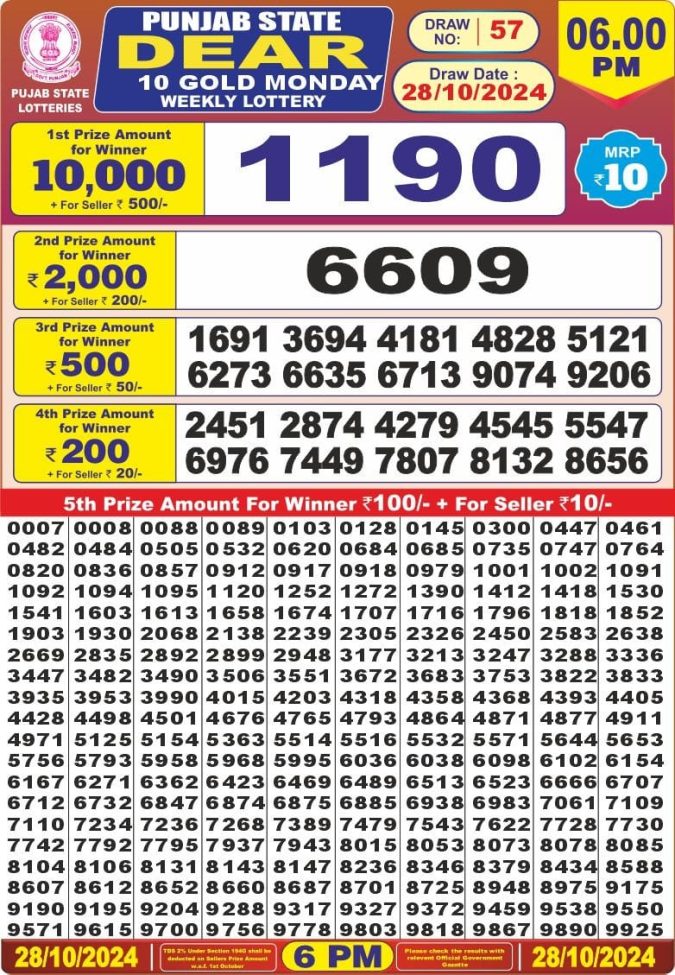 Lottery Sambad Today Result - 1 PM 6 PM 8 PM Results
