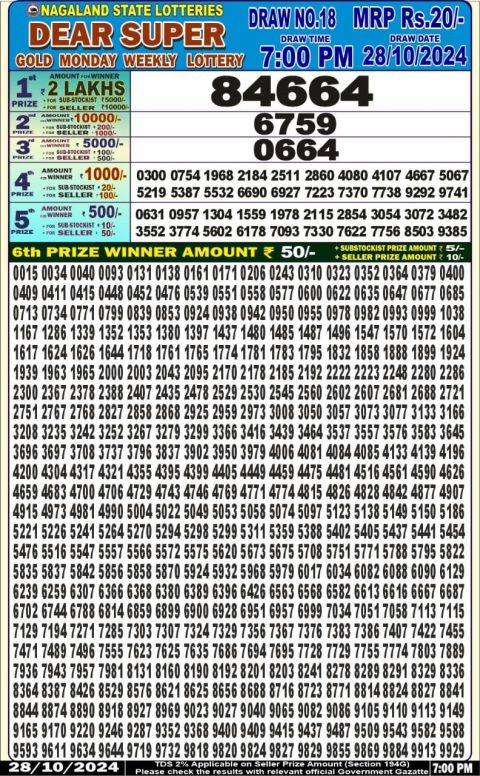 Lottery Sambad Today 2024