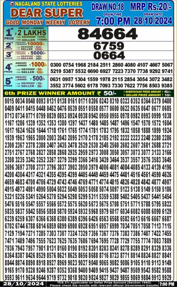 Lottery Sambad Today Result - 1 PM 6 PM 8 PM Results
