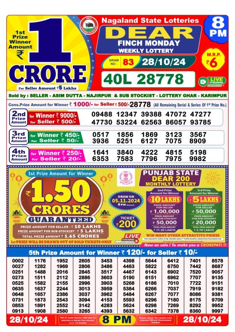 Lottery Sambad Today 2024