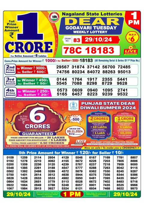 Lottery Sambad Today 2024