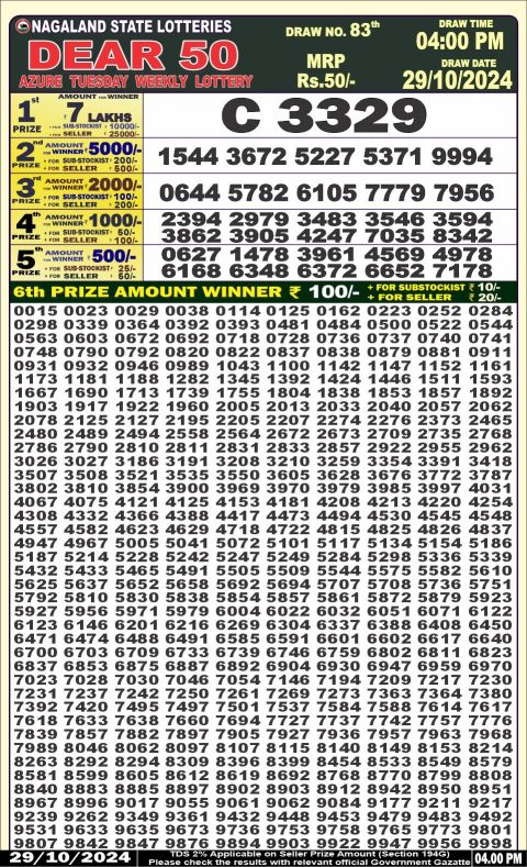 Lottery Sambad Today 2024