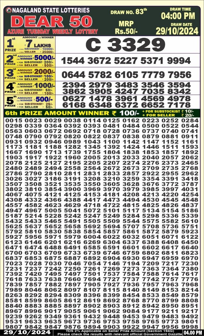 Lottery Sambad Today Result - 1 PM 6 PM 8 PM Results