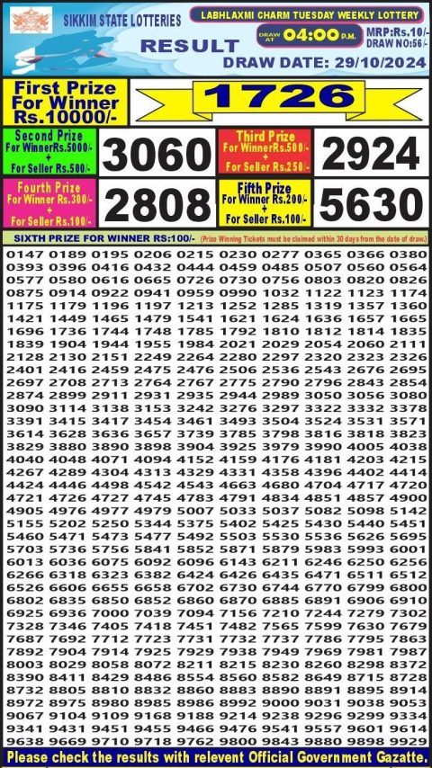 Lottery Sambad Today 2024