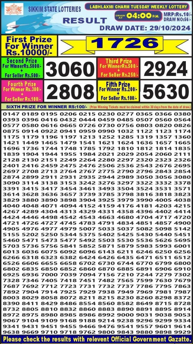 Lottery Sambad Today Result - 1 PM 6 PM 8 PM Results