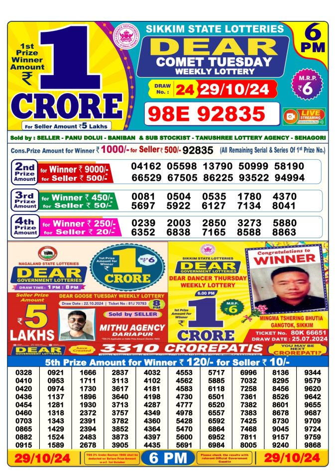 Lottery Sambad Today Result - 1 PM 6 PM 8 PM Results