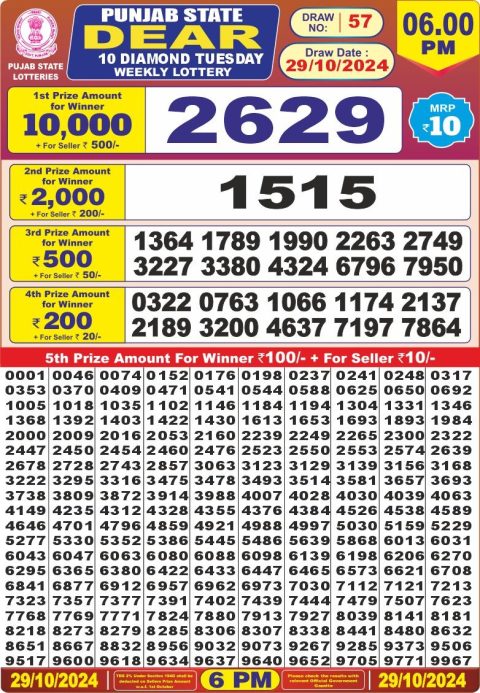 Lottery Sambad Today 2024