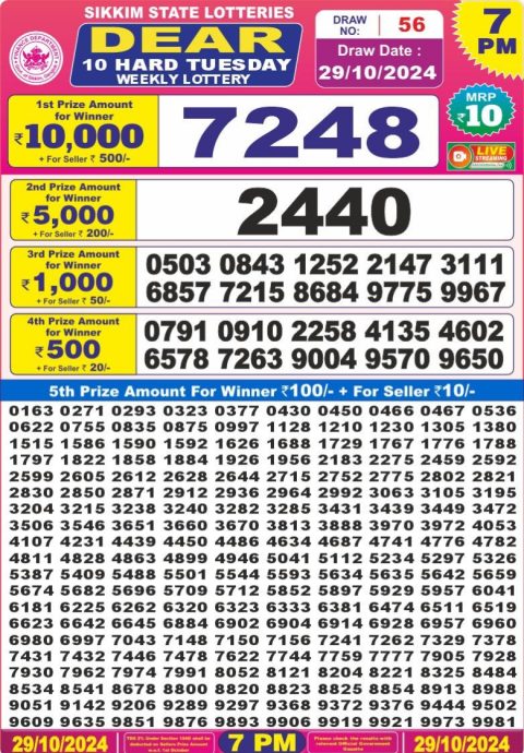 Lottery Sambad Today 2024
