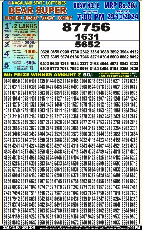Lottery Sambad Today 2024