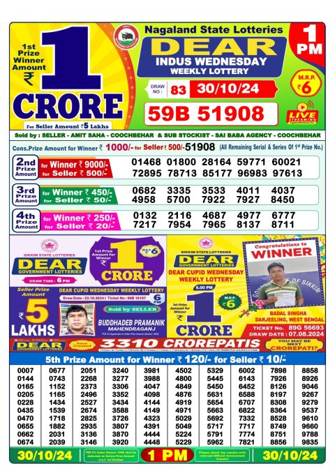 Lottery Sambad Today 2024