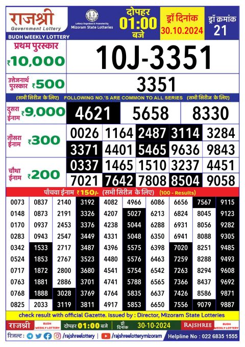 Lottery Sambad Today 2024