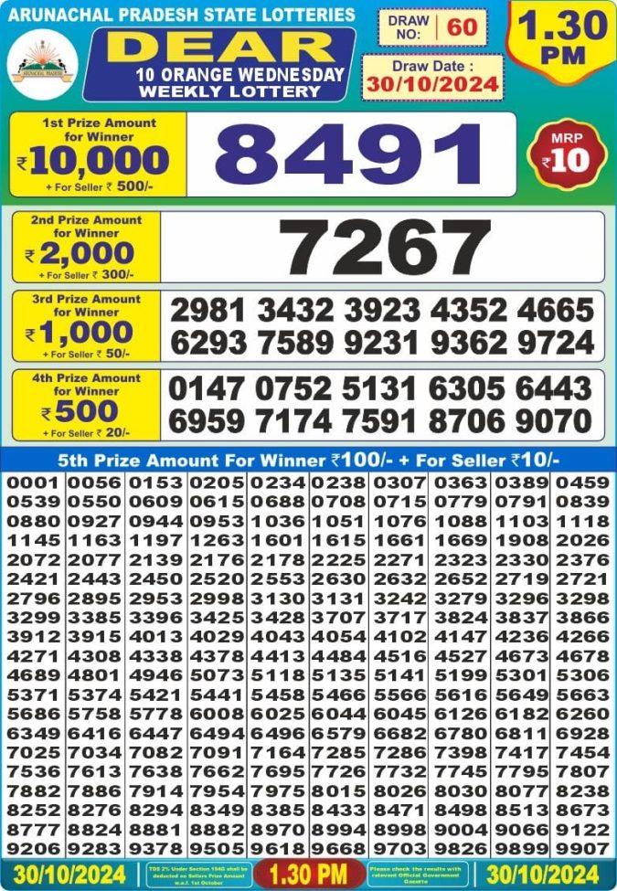 Lottery Sambad Today Result - 1 PM 6 PM 8 PM Results