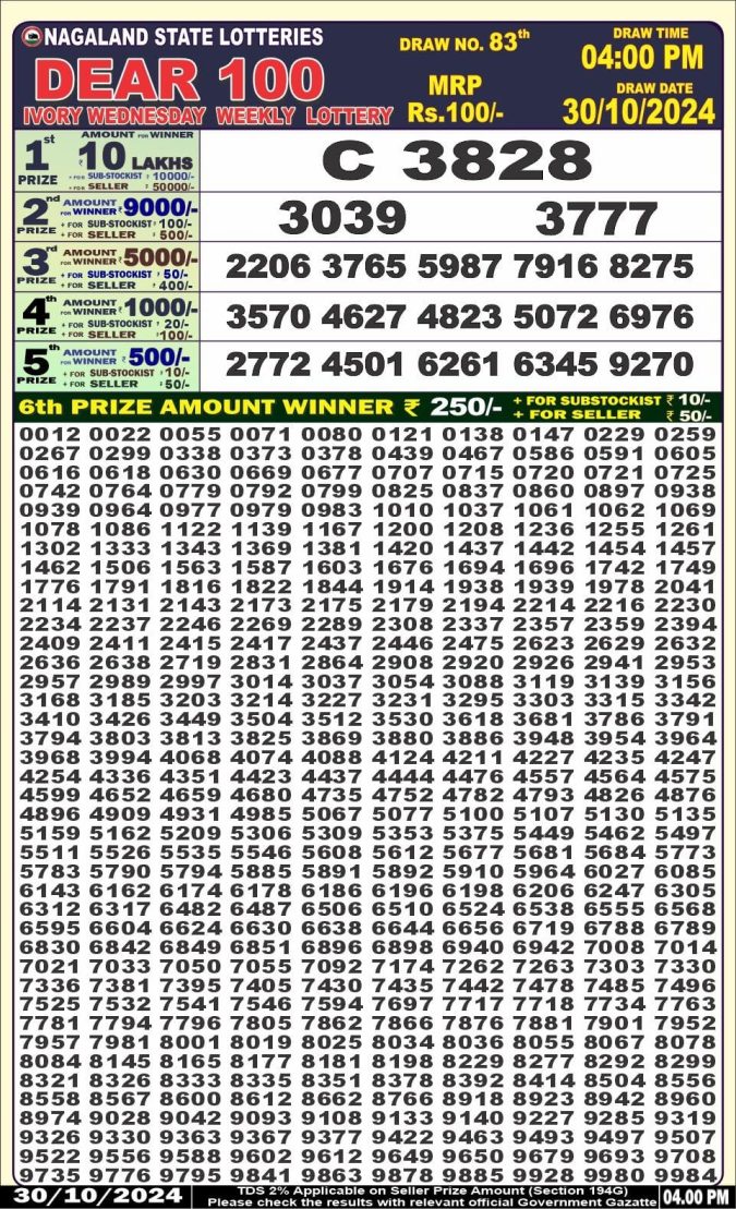 Lottery Sambad Today Result - 1 PM 6 PM 8 PM Results
