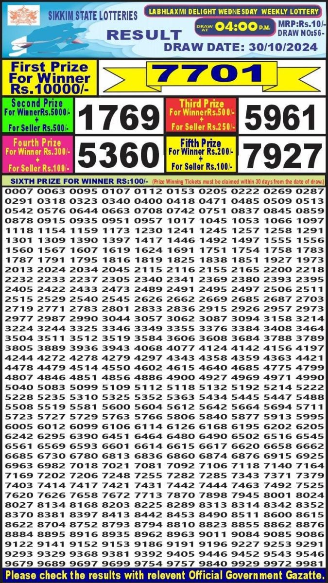 Lottery Sambad Today Result - 1 PM 6 PM 8 PM Results