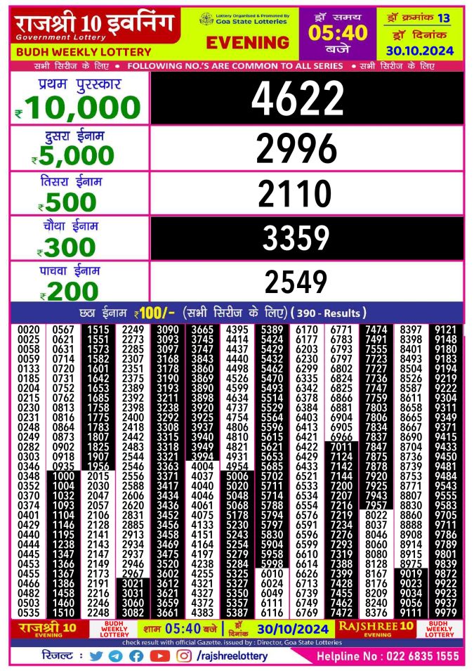 Lottery Sambad Today Result - 1 PM 6 PM 8 PM Results
