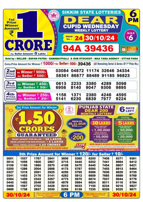 Lottery Sambad Today 2024