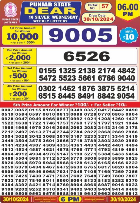 Lottery Sambad Today 2024
