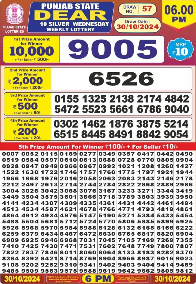 Lottery Sambad Today Result - 1 PM 6 PM 8 PM Results