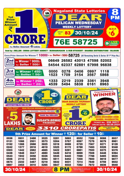 Lottery Sambad Today 2024