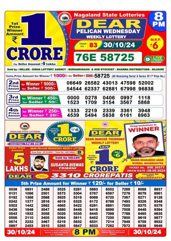 Lottery Sambad Today Result - 1 PM 6 PM 8 PM Results