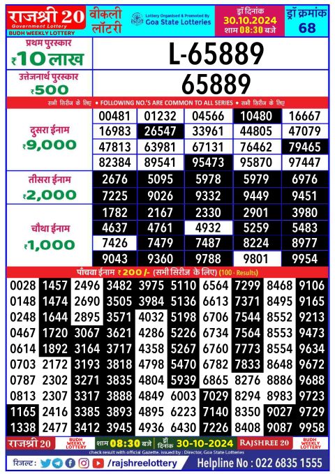 Lottery Sambad Today 2024