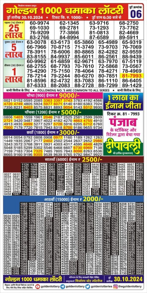 Lottery Sambad Today 2024