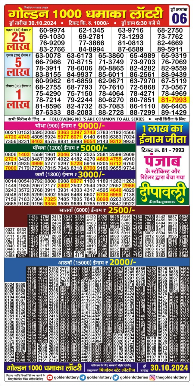 Lottery Sambad Today Result - 1 PM 6 PM 8 PM Results