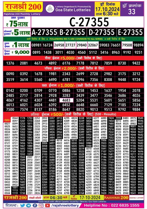 Lottery Sambad Today 2024
