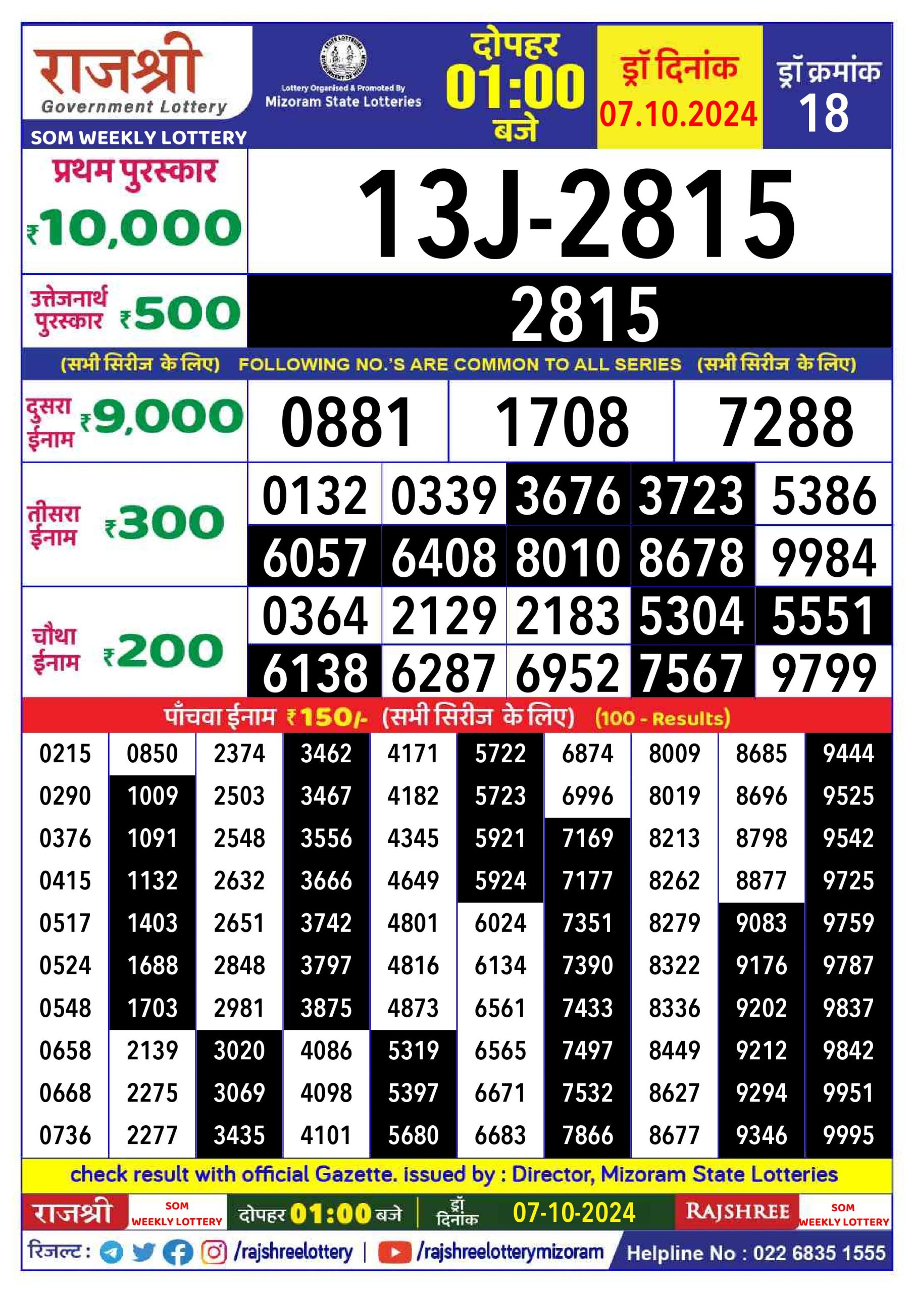 Lottery Sambad Today 2024