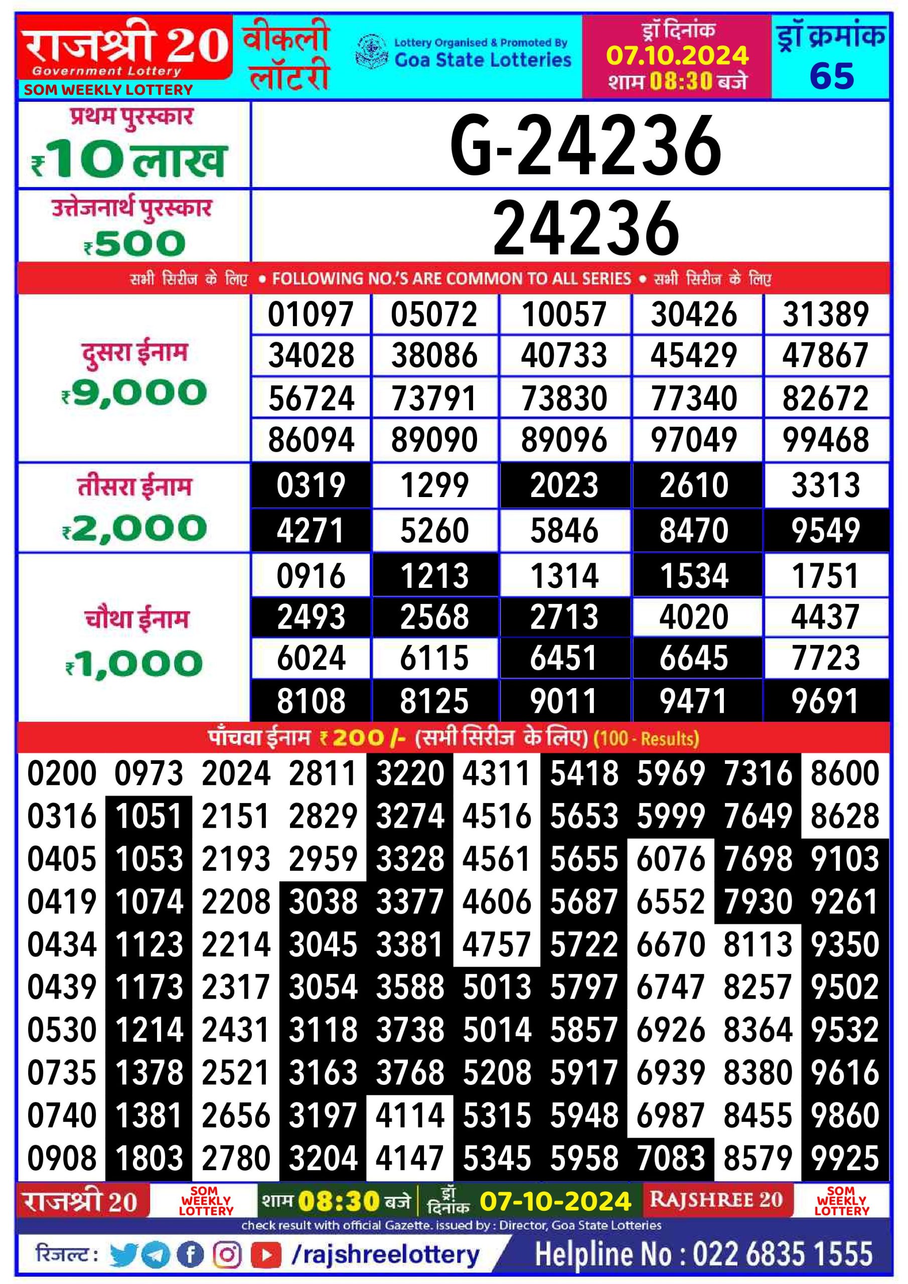 Lottery Sambad Today 2024