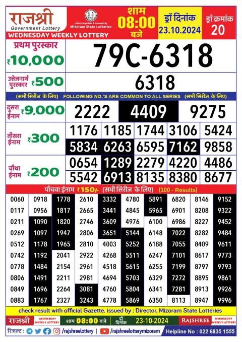Lottery Sambad Today 2024